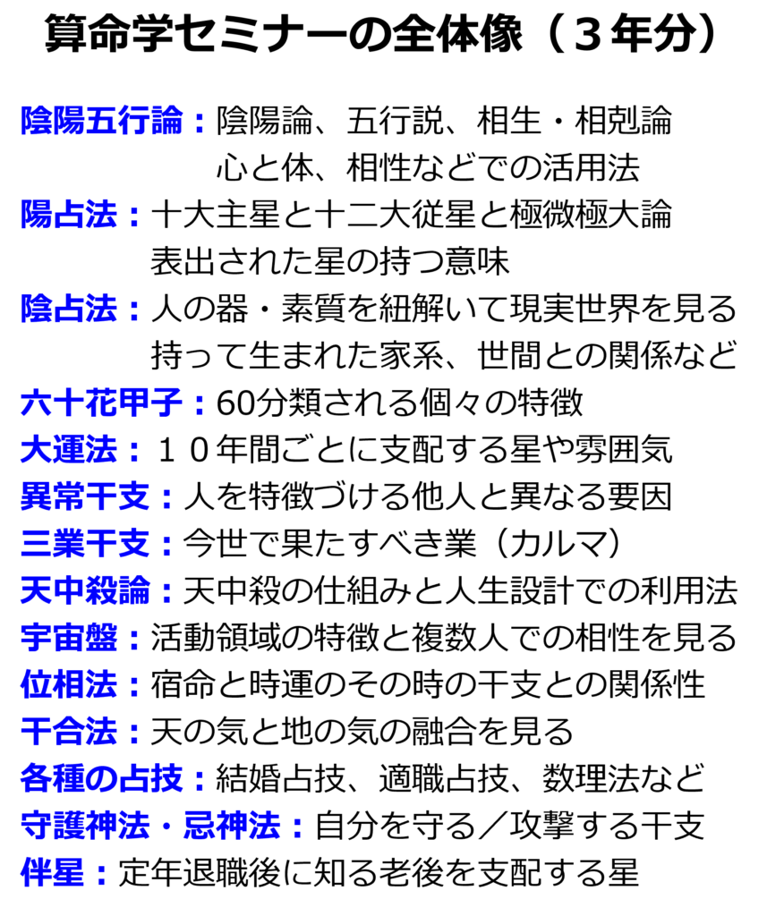 算命学セミナーの全体像
経営活用セミナーのて今の例
公開事例研究会のテーマの例