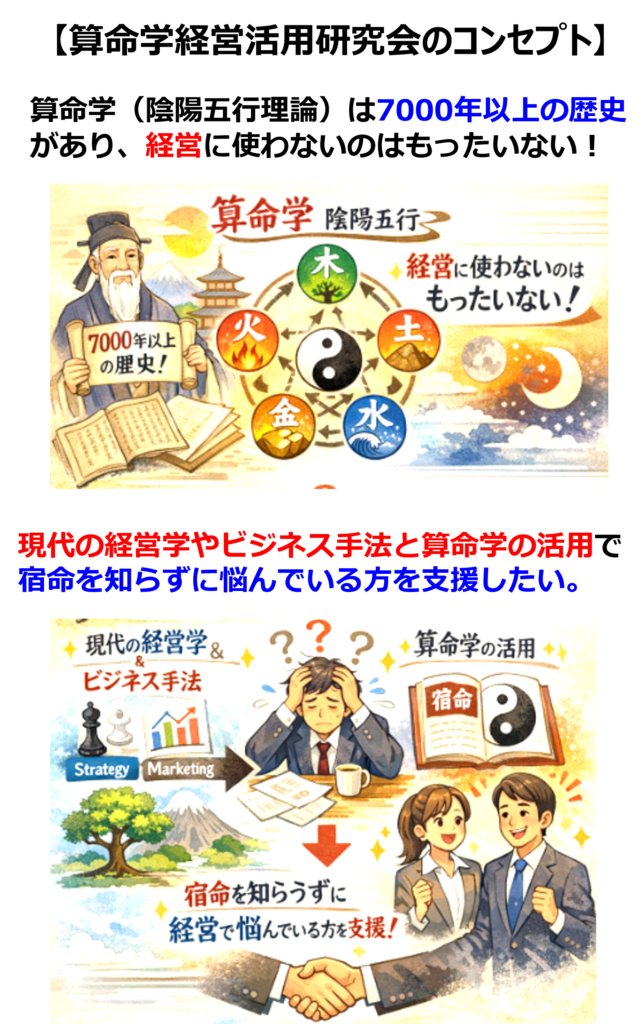 算命学経営活用研究会のコンセプト
算命学(陰陽五行理論)は7000年以上の歴史
があり、経営に使わないのはもったいない!
現代の経営学やビジネス手法と算命学の活用で
宿命を知らずに悩んでいる方を支援したい。